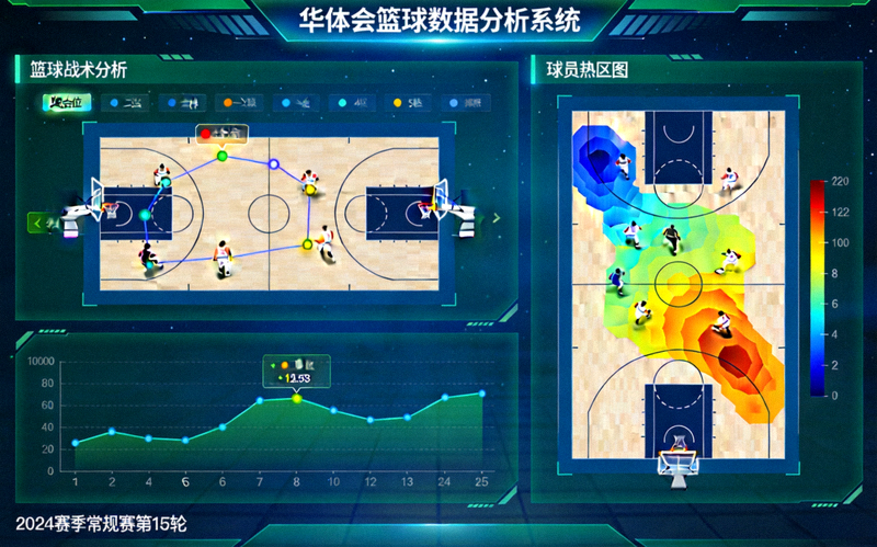 篮球战术分析与球员热区图在华体会应用中的可视化呈现